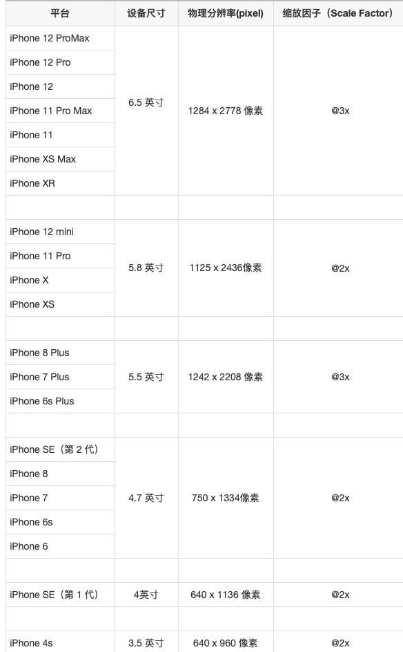 苹果手机的长度苹果手机删除的照片怎么回复-第2张图片-太平洋在线下载