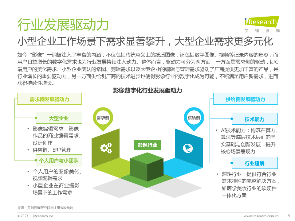 ai修图苹果版
:2022年中国影像数字化行业研究报告（附下载）-第5张图片-太平洋在线下载