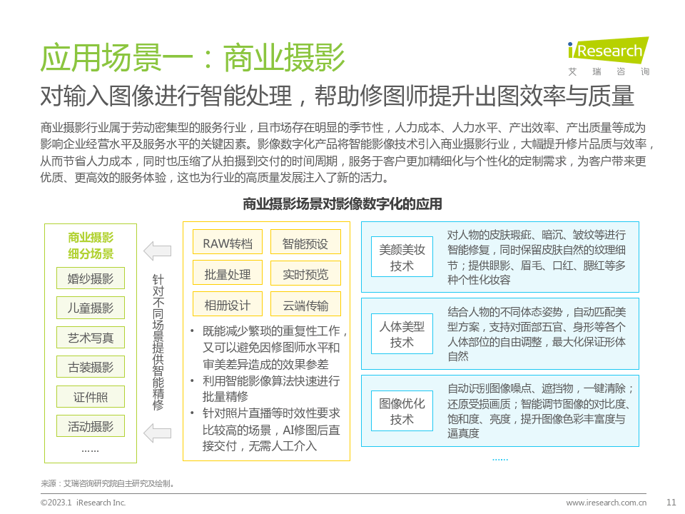 ai修图苹果版
:2022年中国影像数字化行业研究报告（附下载）-第11张图片-太平洋在线下载